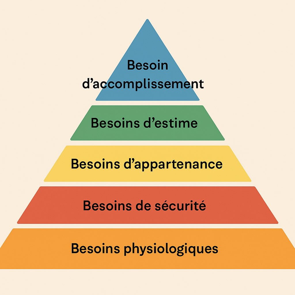 Maslow Bullshit Jobs dans la fonction publique
